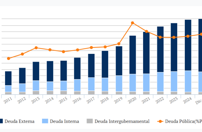 La trampa de la deuda: Una carga para generaciones y una fotografía de la ineficacia gubernamental